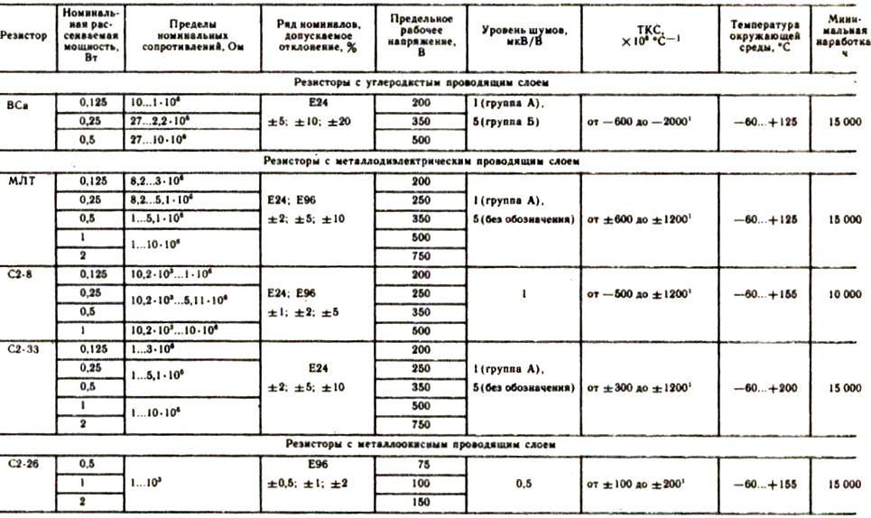 элементы тракта ЗЧ (2)