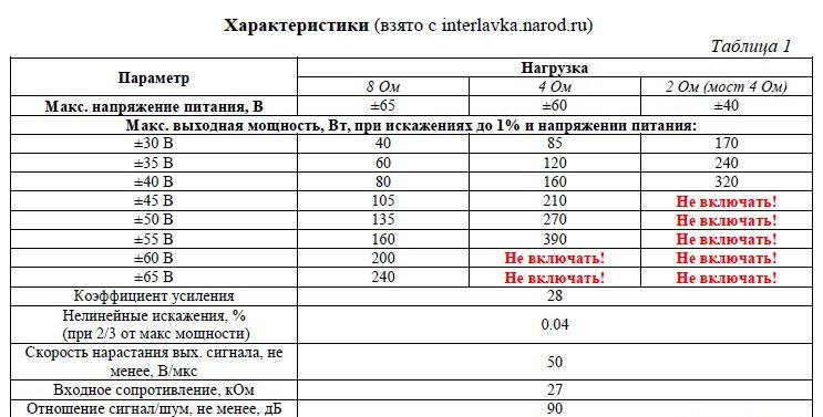 усилитель Lanzar усилитель Lanzar