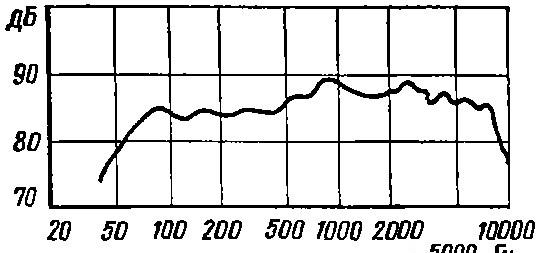 20 ГДН-1-8 (10 ГД-30Б)