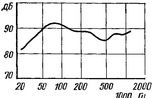 75gdn-5-4 _ru