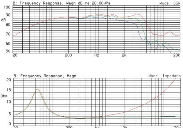Dynaudio_Esotec_MW_162 _ru (3)