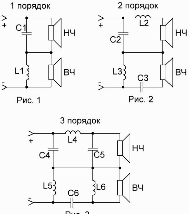 Расчет последовательного фильтра