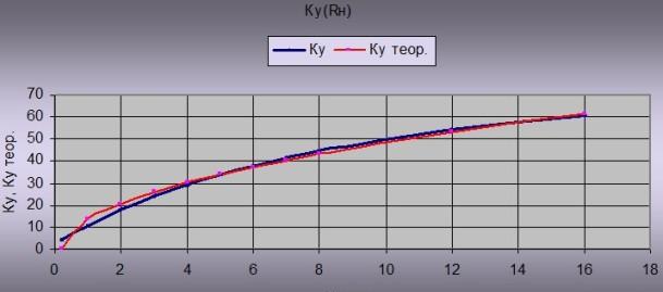 mf1 _ru (2)