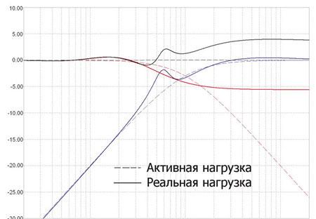 tr_ris05