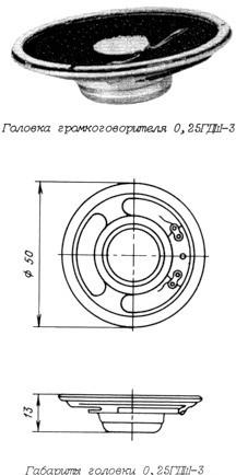 0,25гдш3 ()