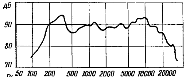 1 ГДШ-4-8 (1 ГД-50)