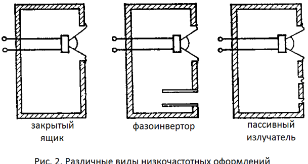 Акустическая система. Основные понятия
