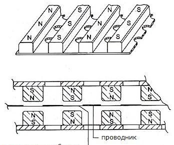изодинамик  (1)