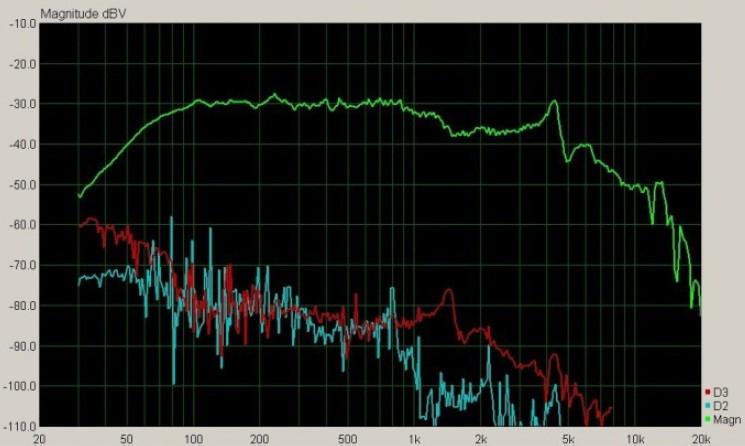 Asalab B1354.8