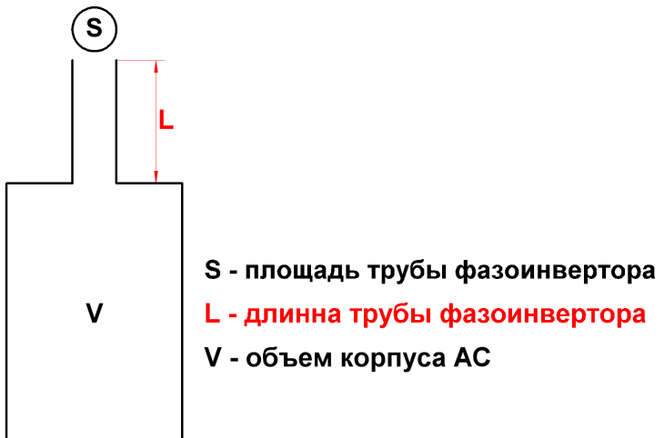 Теория и практика фазоинвертора Теория и практика фазоинвертора