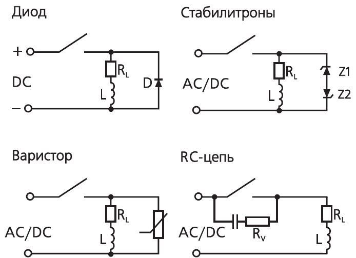 Искрогасящие цепи