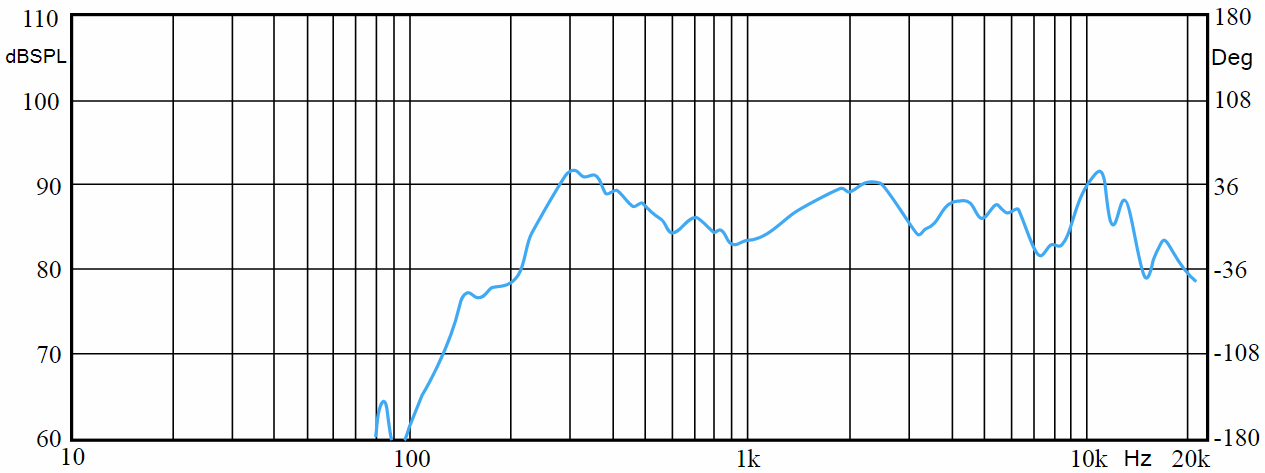 1 ГДШ-14-8