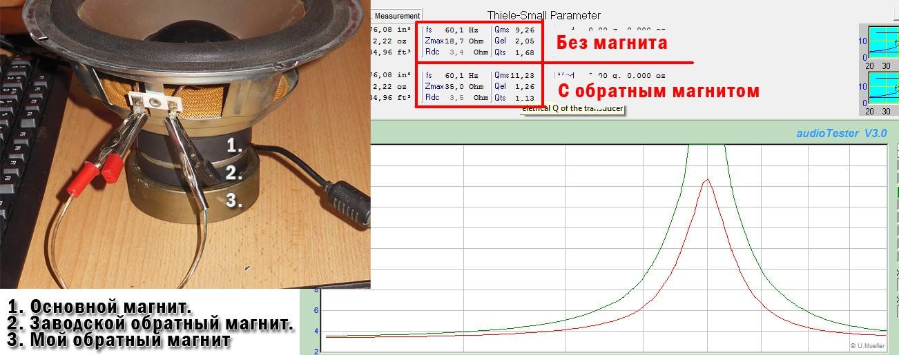 Добротность динамика - что это? Добротность динамика - что это?