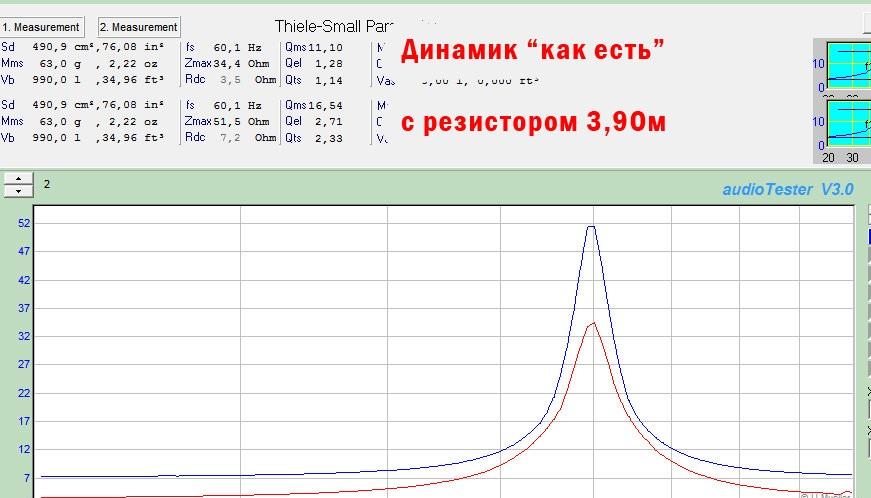 Добротность динамика - что это? Добротность динамика - что это?
