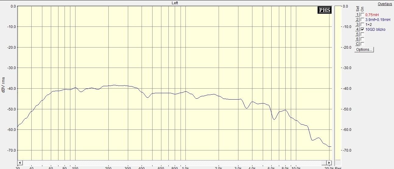2-х полосная АС (10 ГДШ-1-4 + AL-100) 2-х полосная АС (10 ГДШ-1-4 + AL-100)