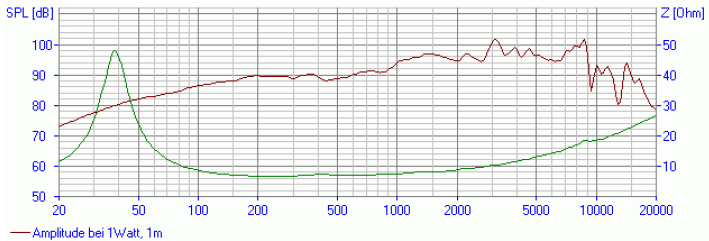 Visaton BG 20