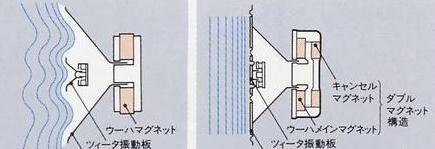 Technics SB-RX50 Technics SB-RX50