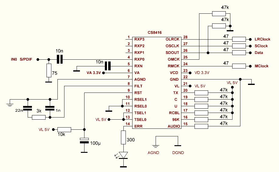 DAC PCM1754 + CS8416