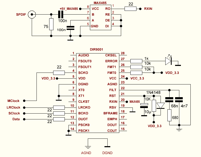 DAC PCM1754 + DIR9001