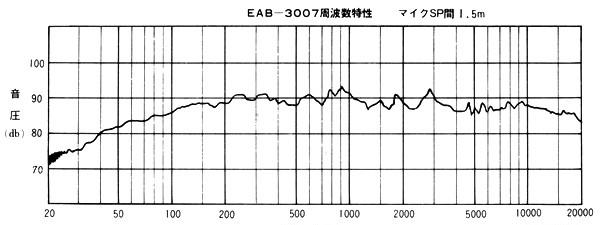 Technics EAB-3007 (Technics 5) Technics EAB-3007 (Technics 5)