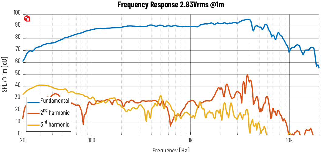Purifi Audio PTT6.5 W04-NFA-01