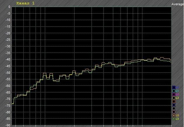 Senon PT25E