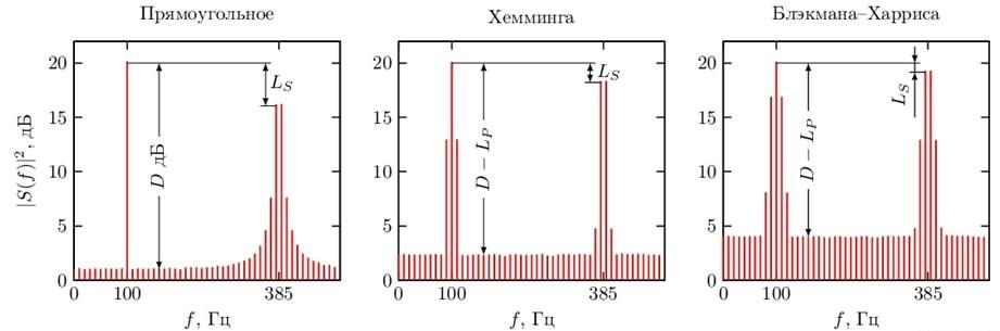 Измерение АЧХ Измерение АЧХ