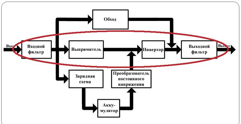 Доступный звуковой тракт высокой достоверности. Часть 2