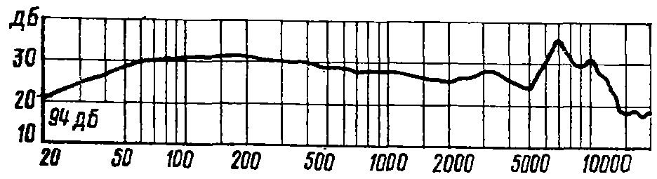ТДС-18