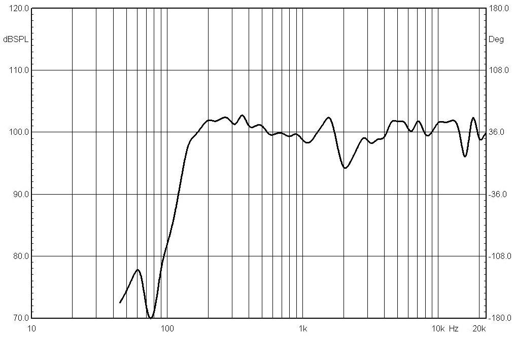 3 ГДШ-32Р
