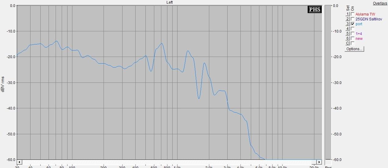 2-х полосная блочная АС (25ГДН-3 + Aiyima) 2-х полосная блочная АС (25ГДН-3 + Aiyima)