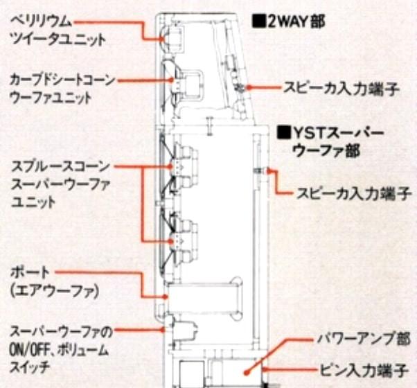 Yamaha NS-V1000YST Yamaha NS-V1000YST