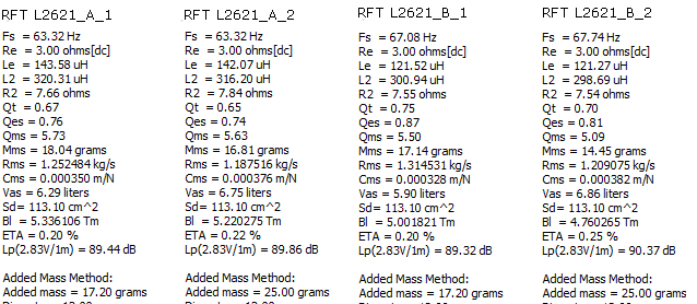 RFT L 2621