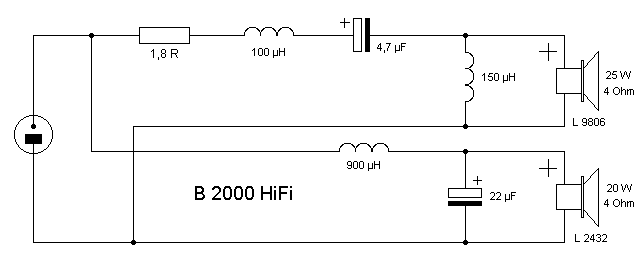 RFT B 2000 RFT B 2000