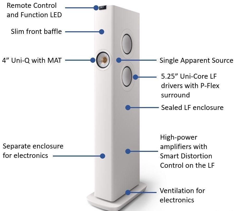 KEF LS60