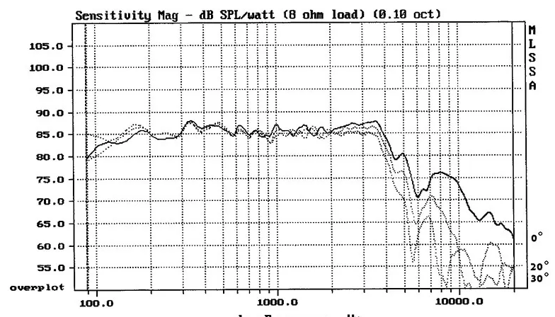 Morel CW-538