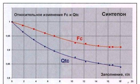 наполнитель