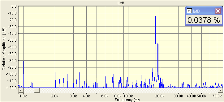 IMD TDA7293 на комплексной нагрузке Z
