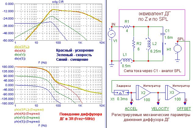 ЭМОС в сабвуфере