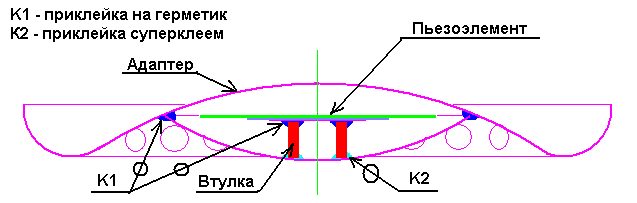 ЭМОС в сабвуфере
