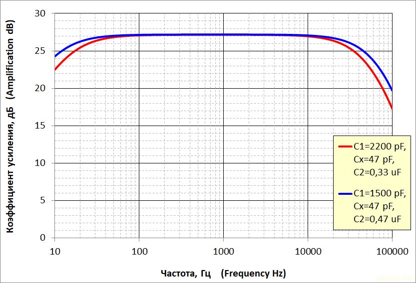 Hi-Fi усилитель на микросхеме TDA7293 (TDA7294) от AudioKiller