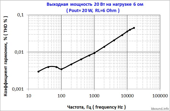 Hi-Fi усилитель на микросхеме TDA7293 (TDA7294) от AudioKiller