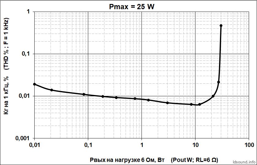 Hi-Fi усилитель на микросхеме TDA7293 (TDA7294) от AudioKiller