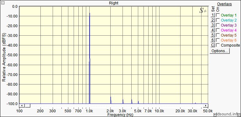 Hi-Fi усилитель на микросхеме TDA7293 (TDA7294) от AudioKiller