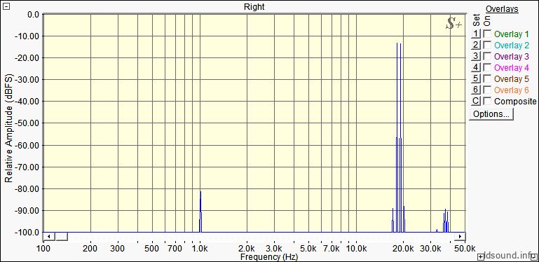 Hi-Fi усилитель на микросхеме TDA7293 (TDA7294) от AudioKiller