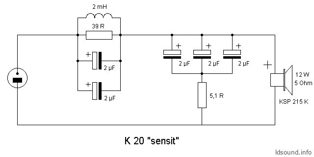 K20 "Sensit"