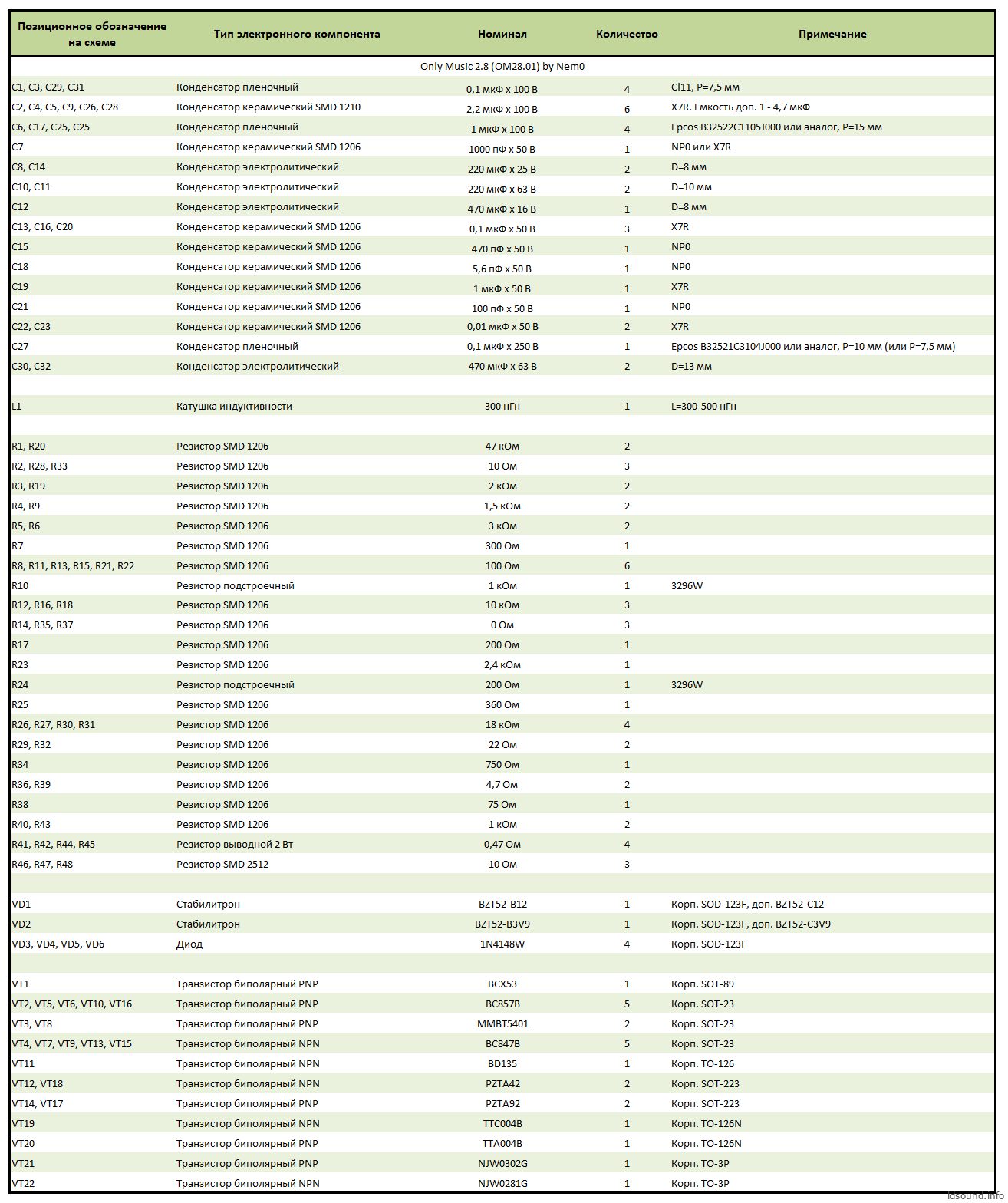 Усилитель мощности Only Music 2.8