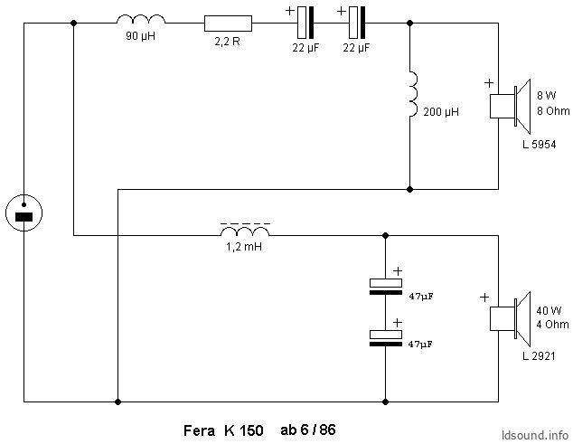 RFT Fera K 150